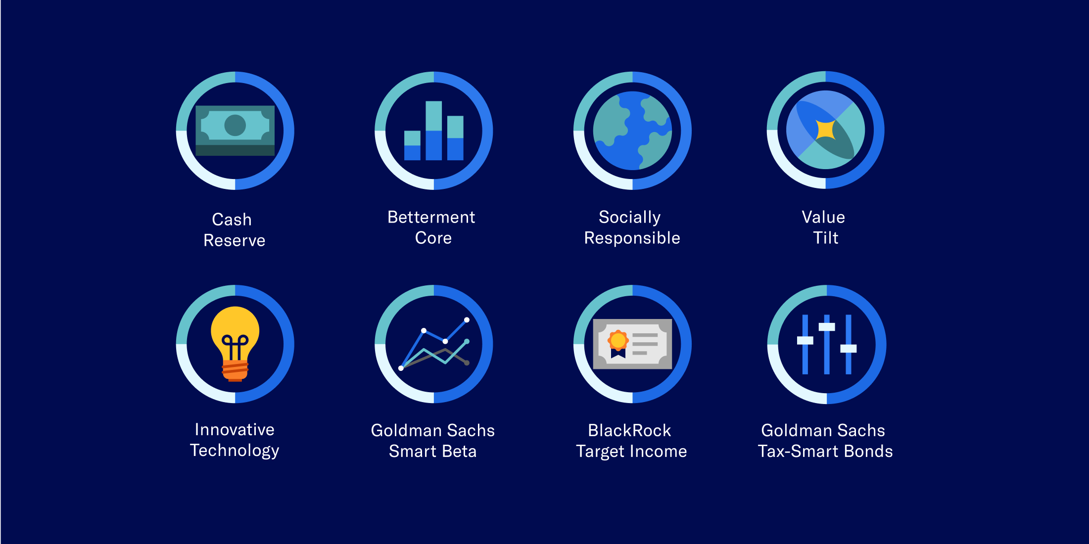 Betterment Investing Portfolios