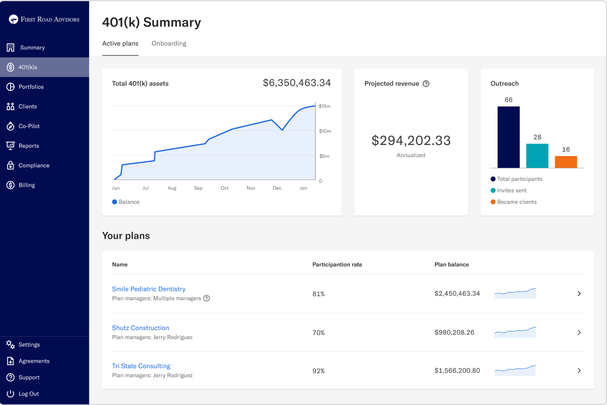 401(k) Dashboard summary