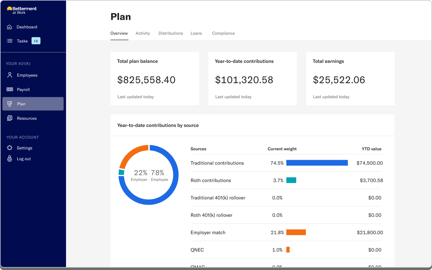 A Betterment For Business plan sponsor overview page showing various plan details..