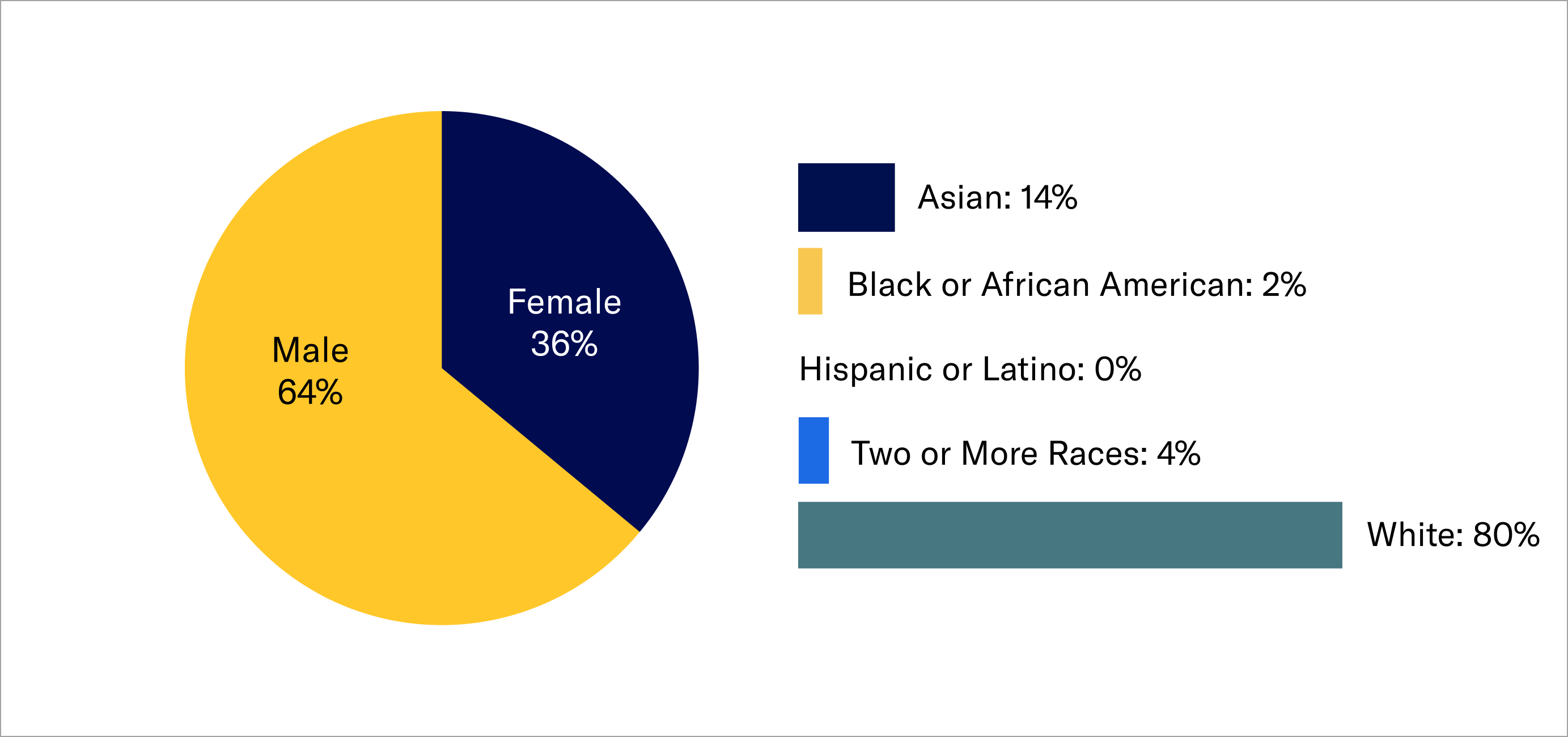 betterment-demographics-leadership-2020