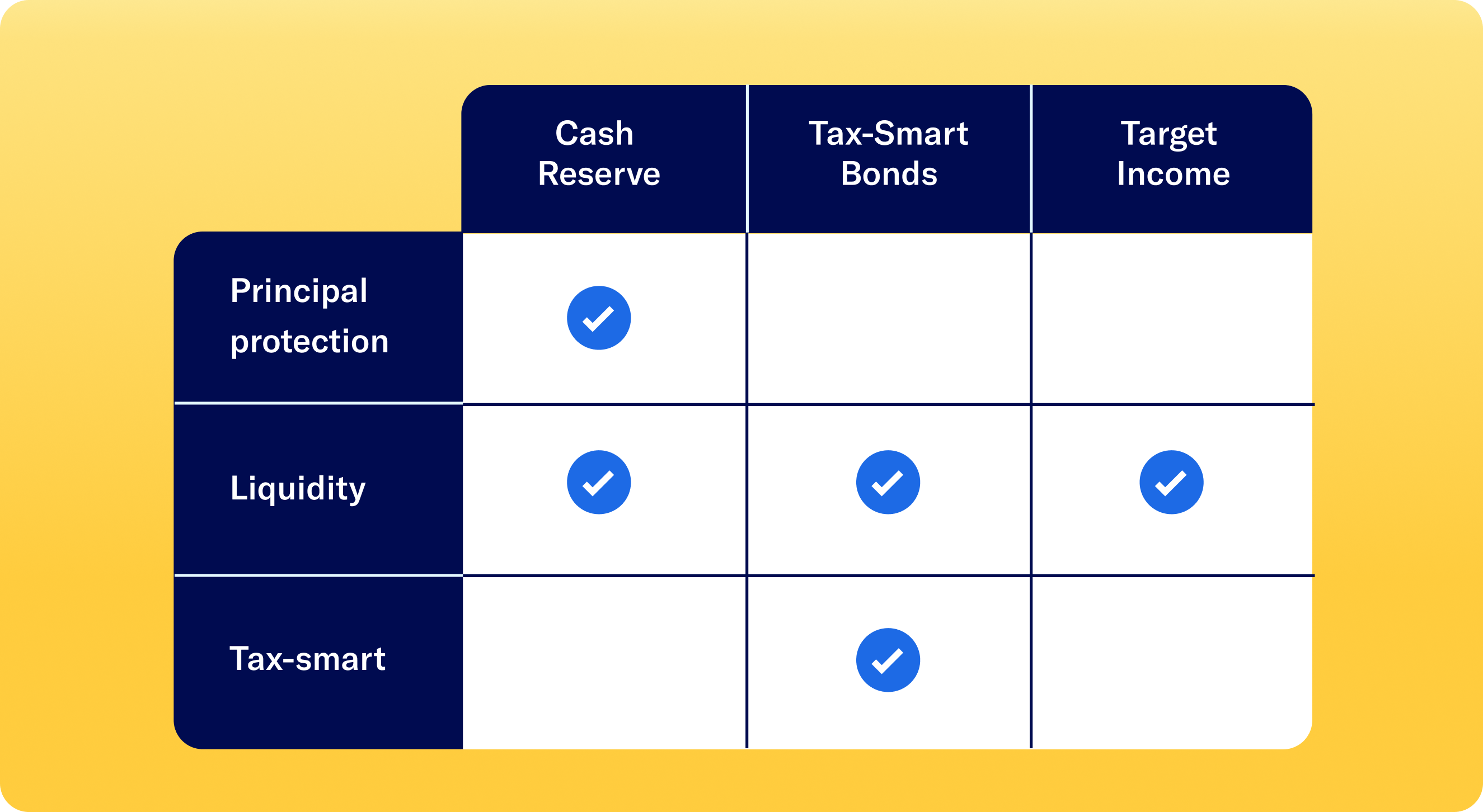 cash-bonds-comparison