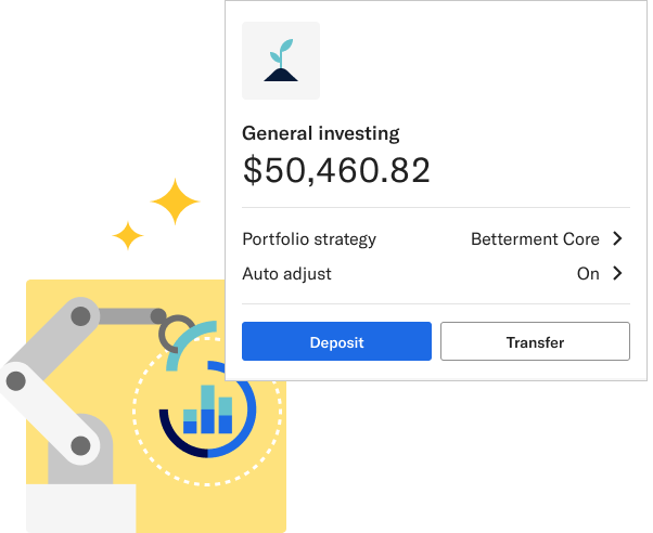 A general investing user interface card showing the investing mount, Betterment Core portfolio strategy, and auto adjust on, with a robot arm assembling an allocation chart behind the card.