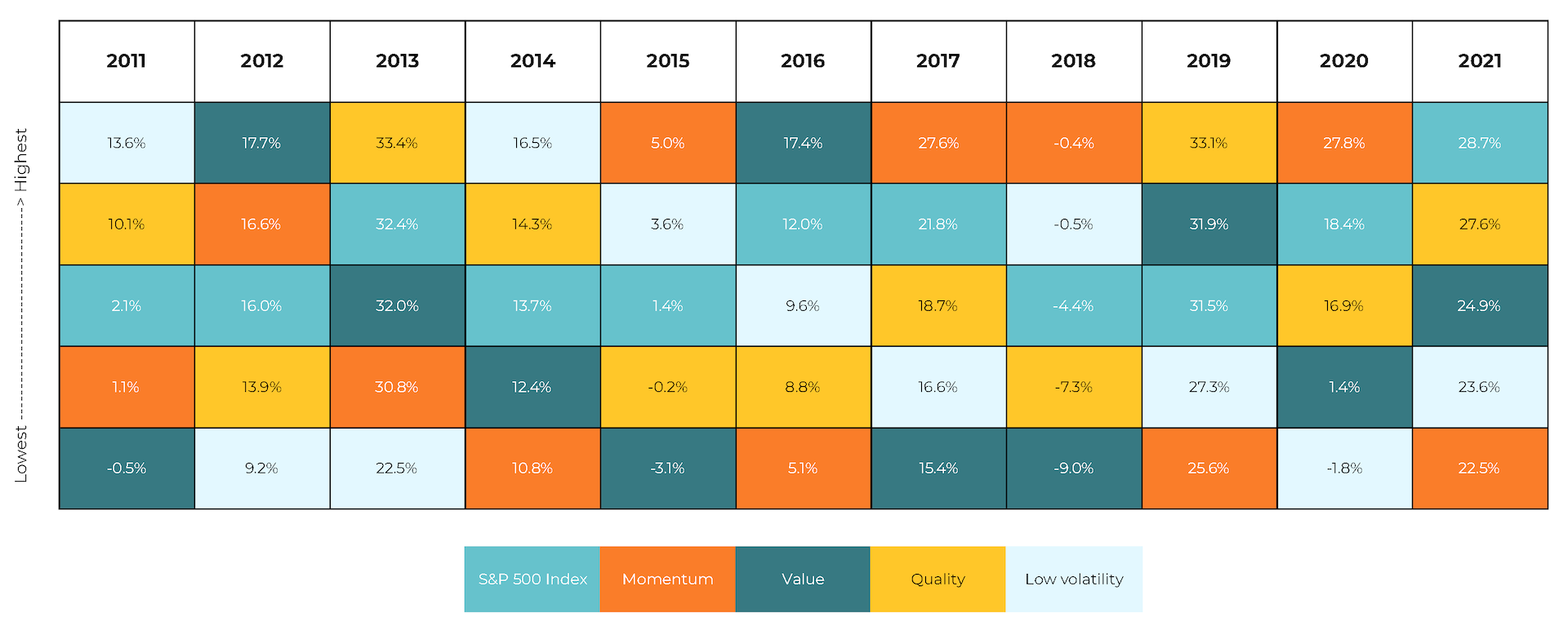 Smart Beta Methodology - Monthly Return Series