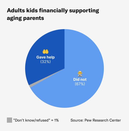 supporting-aging-parents-chart